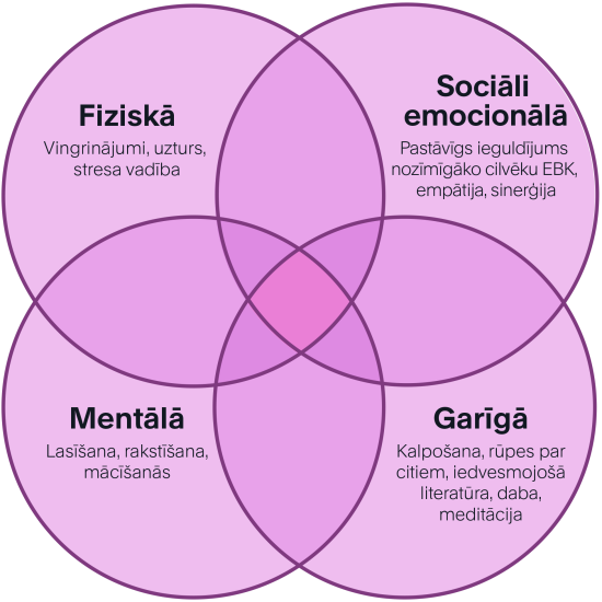 Laba pašsajūta nerodas pati no sevis