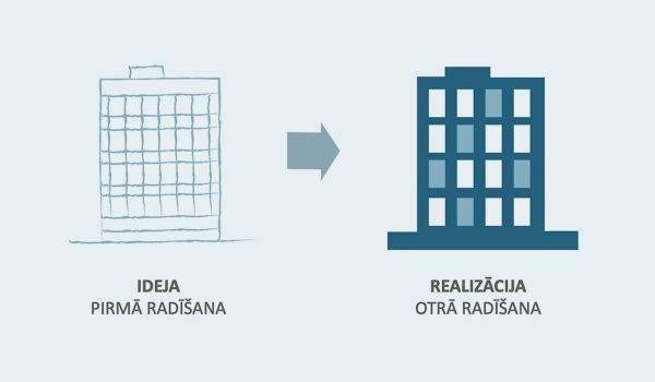 Saproti gala rezultātu