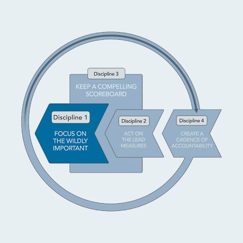 Īpaši svarīgais mērķis ĪSM