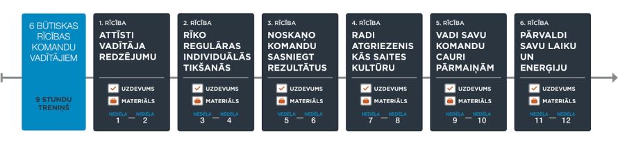 Mūsdienu vadītāja loma ir sarežģītāka kā jebkad agrāk