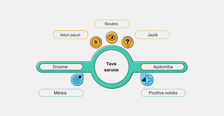 Panāc progresu ar drosmi un apdomību