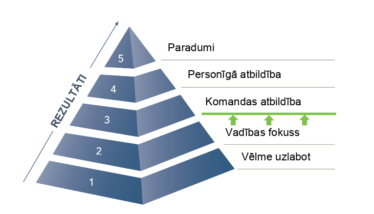 Mārtiņš Tols sasniegt rezultātus