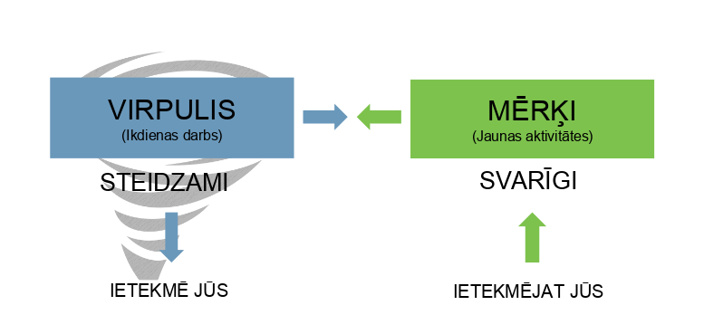 Mārtiņš Tols sasniegt rezultātus