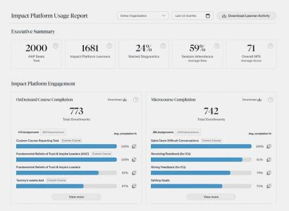 Izmērāmi rezultāti