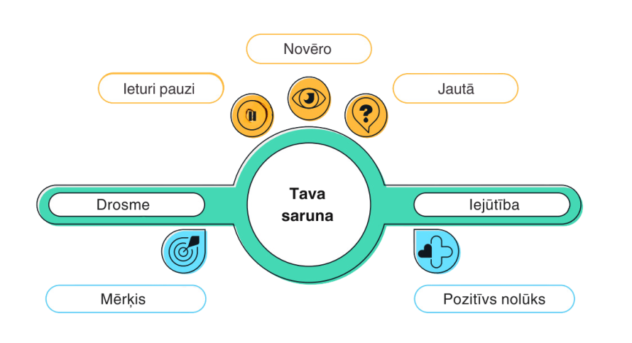 Panāc progresu ar drosmi un iejūtību