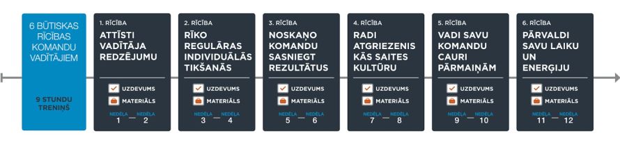Mūsdienu vadītāja loma ir sarežģītāka kā jebkad agrāk