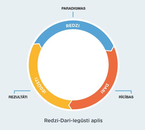 Redzējuma spēks