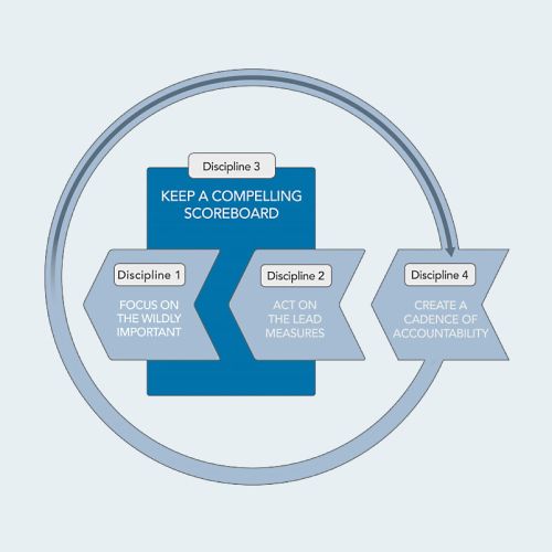 Uzturi aizraujošu rezultātu tablo