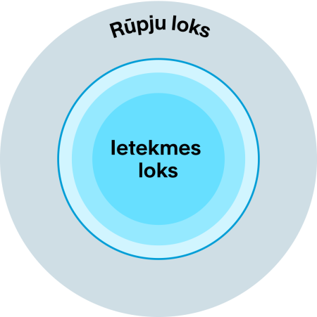 Ietekmes Loks