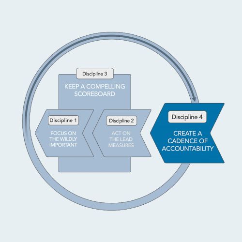 Radi atbildības kultūru