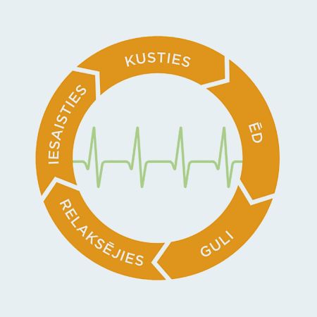 Pieci garīgās un fiziskās enerģijas dzinēji