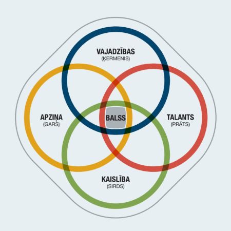 Paradigma: persona kopumā 