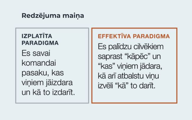 Iesaiste plašākā mērogā